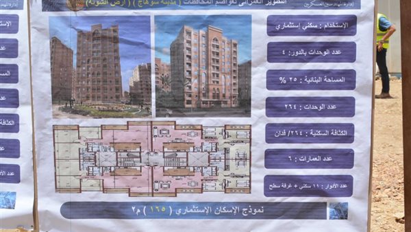 رسم توضيحي للمشروعات