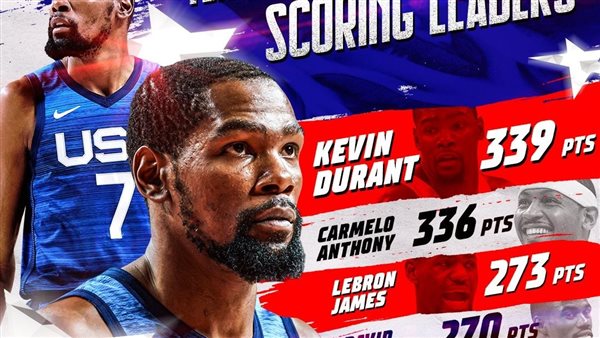  كيفين دورانت