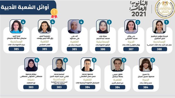 أوائل الثانوية العامة