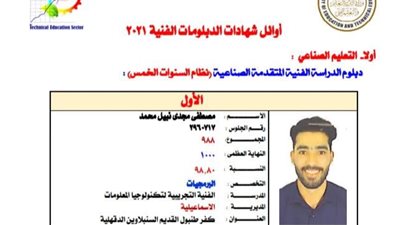  والد الأول بـ الدبلومات الفنية يناشد وزير التعليم العالي بمنح نجله منحة بكلية الهندسة الجامعة الألمانية 