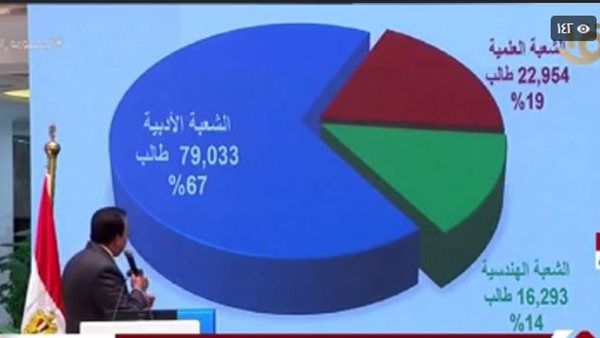 الدكتور خالد عبد