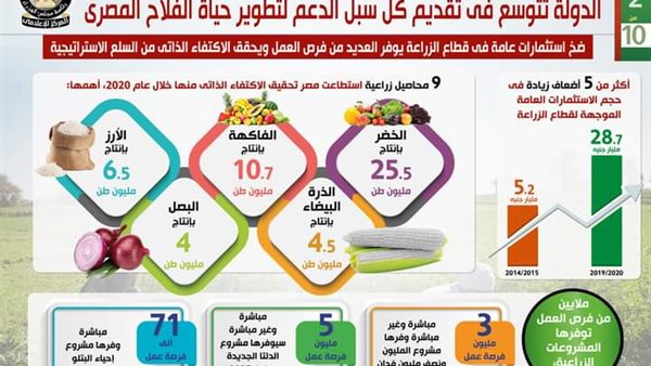 انفوجراف حهود الزراعة