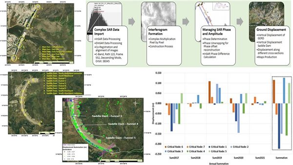 دراسة تحذر من انهيار