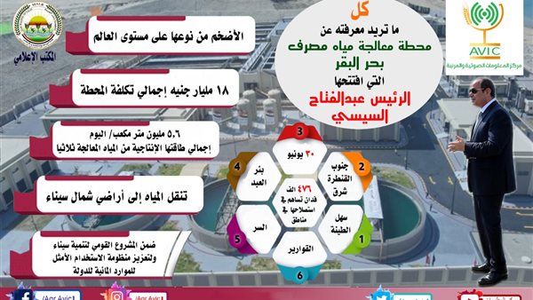 انفوجراف عن محطة