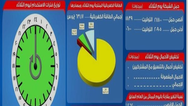 نشرة مرصد الكهرباء