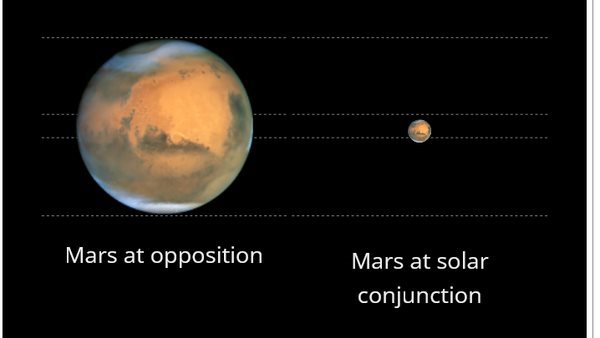 كوكب المريخ 