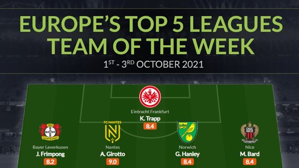 تشكيل أفضل لاعبين