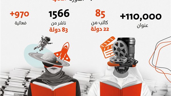 إحصائية بالمشاركين