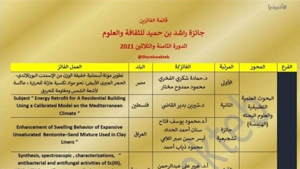 اسماء الفائزين بالجوائز