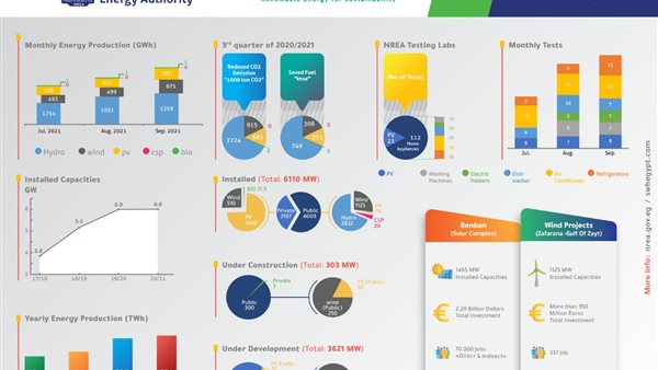 نشرة هيئة الطاقة