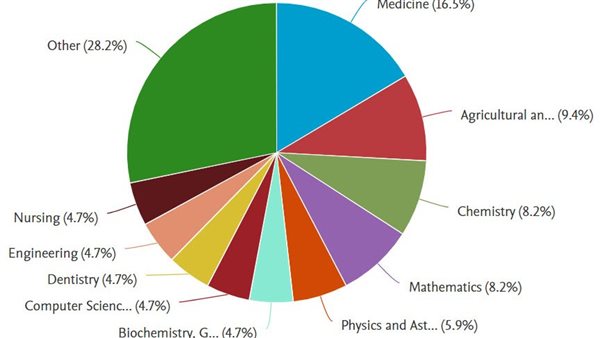 مؤشر نشر الأبحاث