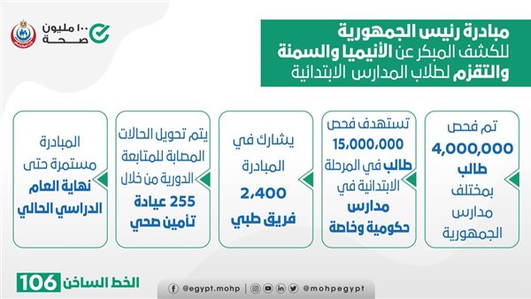 مبادرة رئيس الجمهورية