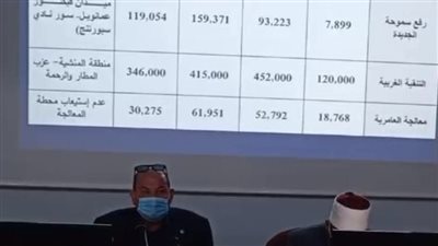 بث مباشر| رئيس الصرف الصحي يروي أسباب غرق شوارع الإسكندرية في نوة المكنسة