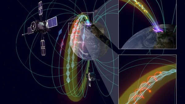  قناة كهرومغناطيسية