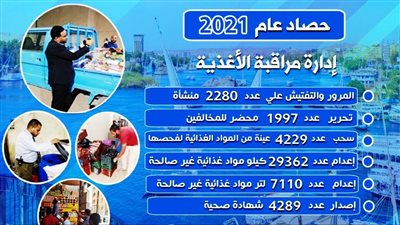 أشرف عطية يشيد بجهود إدارة مراقبة الأغذية بصحة أسوان على مدار العام