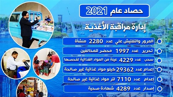 حصاد العام لإدارة