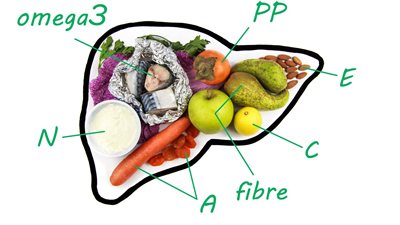 أفضل نظام غذائي لمرضى الكبد الدهني بالخضروات والأسماك والموز