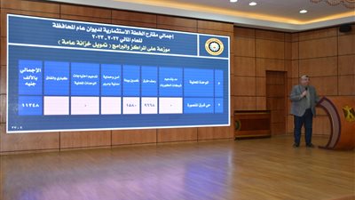 محافظ الدقهلية يناقش مشروعات الخطة الاستثمارية بتكلفة 583 مليون جنيه