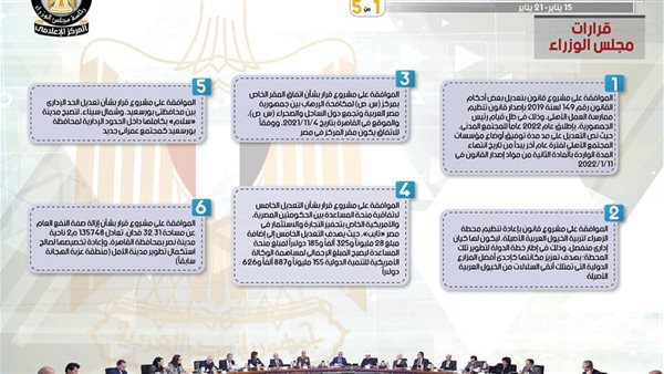 الحصاد الأسبوعي لمجلس