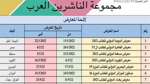قائمة بأهم المعارض