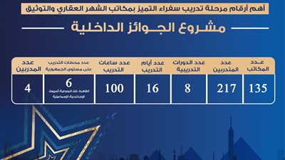 جائزة مصر للتميز الحكومي تختتم فعاليات تدريب سفراء التميز بمصلحة الشهر العقاري والتوثيق المميكنة 