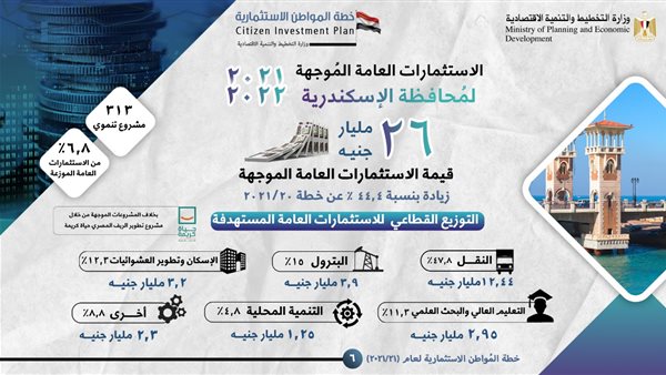 خطة المواطن الاستثمارية