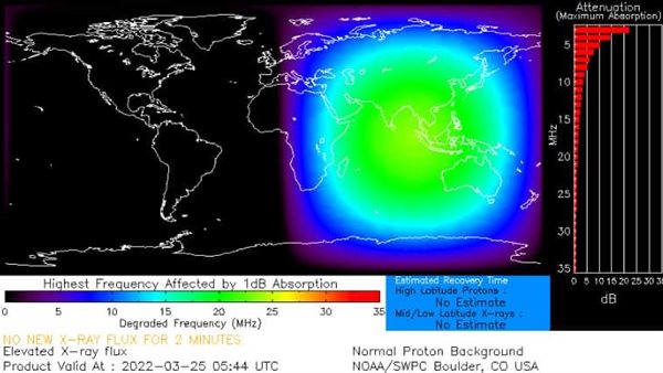 توهج الشمس اليوم