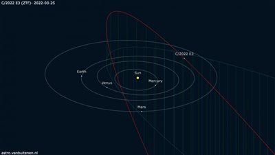 يدخل المجموعة الشمسية من الجهة الشمالية.. أستاذ فلك يوضح خطورة المذنب الجديد على الأرض