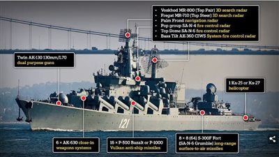 جبهة الحرب على صفيح ساخن.. سفينة موسكفا الحربية الروسية تغرق وأوكرانيا تعلن تبنيها القصف الجوي