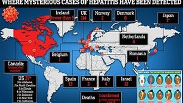 انتشار التهاب الكبد