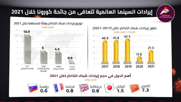 تعافي السينما من