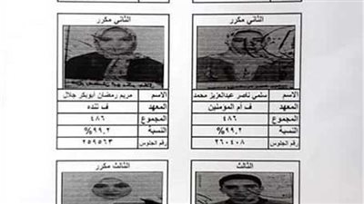 نتيجة أوائل الشهادة الابتدائية والإعدادية الأزهرية بالمنيا | أسماء