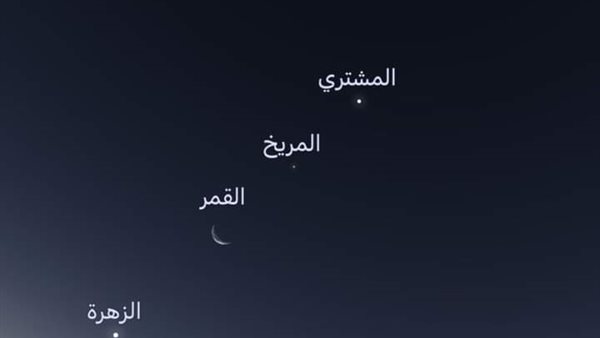 اصطفاف الكواكب 