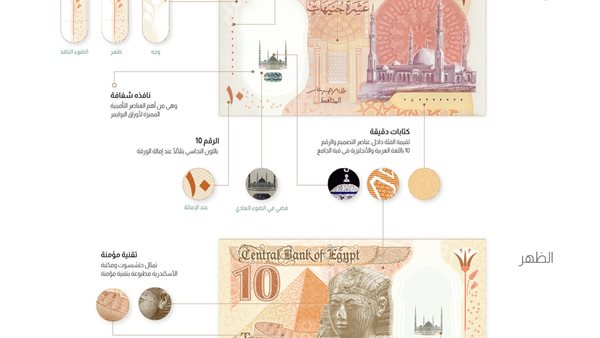 العملة البلاستيكية