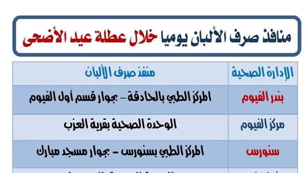 منافذ صرف الألبان
