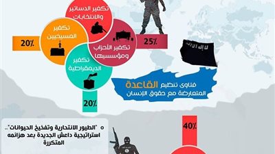 تفخيخ الحيوانات.. مرصد الإفتاء يكشف استراتيجية “داعش” الجديدة بعد هزائمه المتكررة