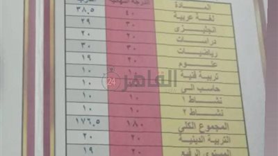 كانت من الأوائل.. ولية أمر تستغيث لإعادة تصحيح أوراق امتحان ابنتها في الثانوية العامة