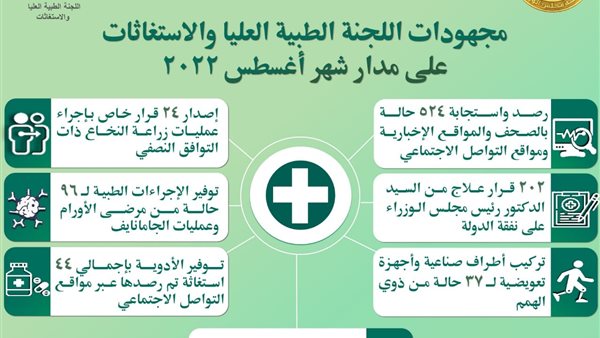 اللجنة الطبية العليا