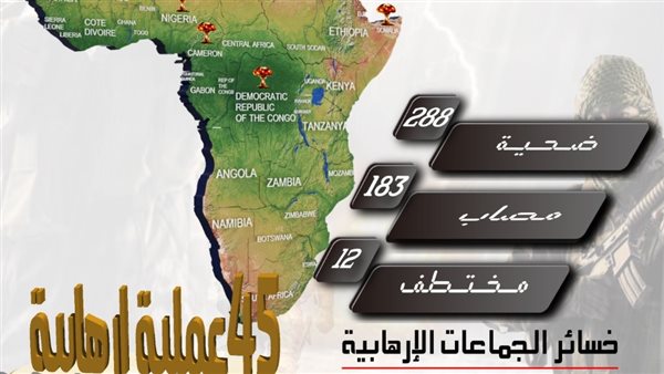 مؤشر العمليات الإرهابية