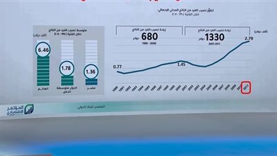 الحكومة: وضع خارطة طريق للاقتصاد يستلزم التعرف على التحديات التي نواجهها
