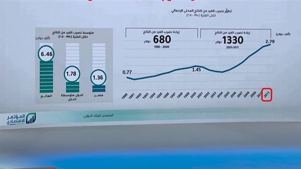 مصطفى مدبولي رئيس