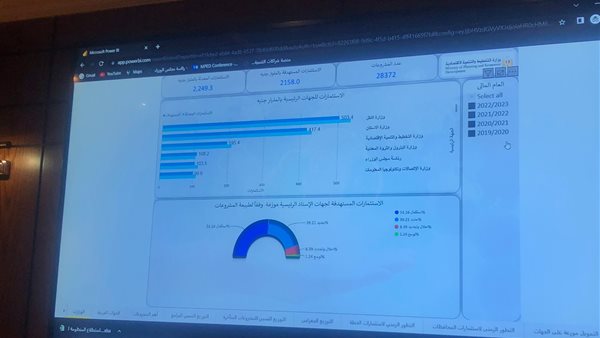 استثمارات الدولة
