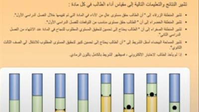 محامي “التابلت” يكشف كارثة جديدة بشأن نتيجة الصف الثاني الثانوي ونظام الألوان (مستندات)