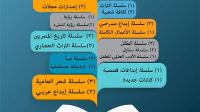 هيئة الكتاب تصدر 54 عنوانًا بسلاسلها في نوفمبر الماضي