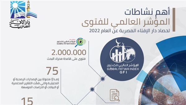 حصاد المؤشر العالمي