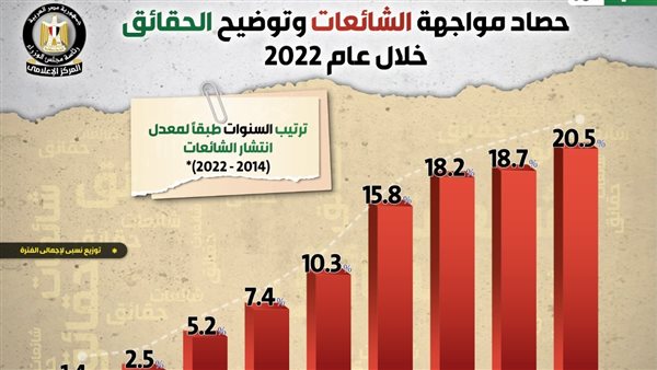مواجهة الشائعات 