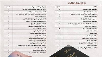 دار الإفتاء تعلن استعدادها لـ استقبال الزوَّار بجناحها في معرض القاهرة الدولي للكتاب