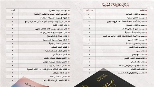 إصدارات دار الإفتاء