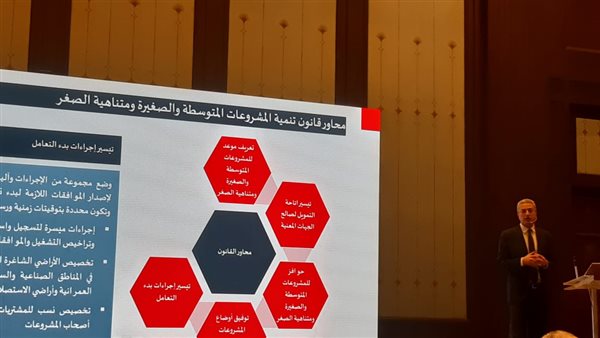 جهاز المشروعات